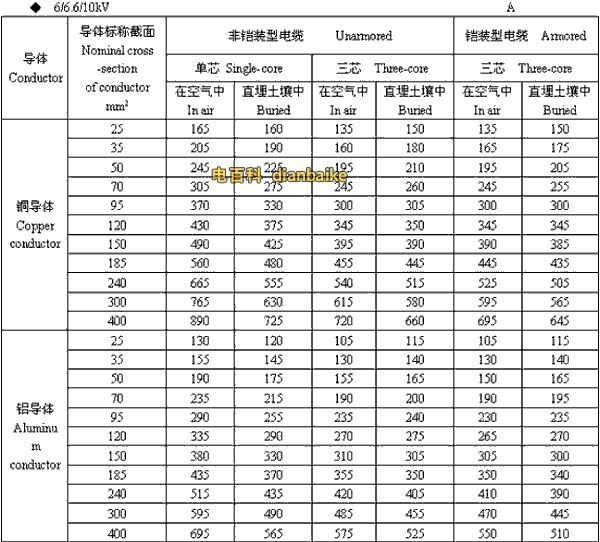 6/6.6//0kV林芝高压林芝电缆载流量