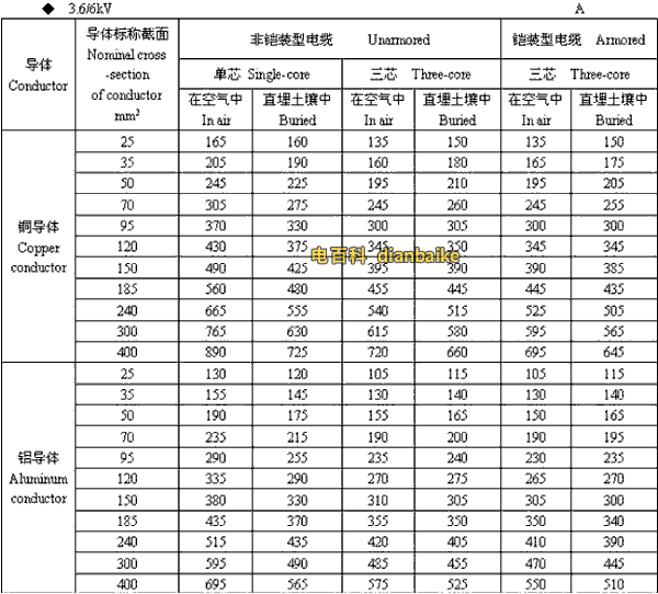 3.6k/6kV林芝高压林芝电缆载流量