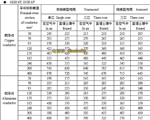 18/20,18/30kV林芝高压林芝电缆载流量