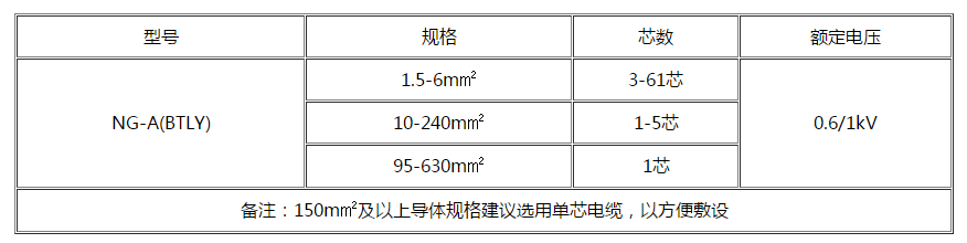 林芝电缆 林芝电缆